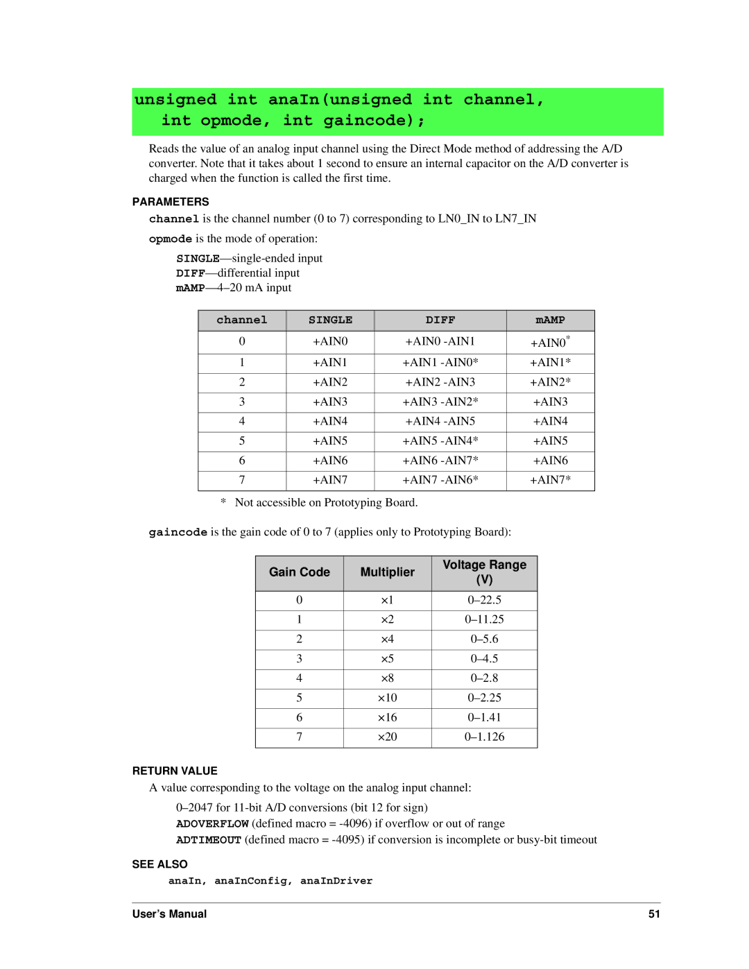 Digi RCM4000 user manual Single Diff, Gain Code Multiplier Voltage Range 