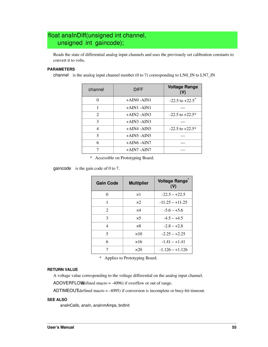 Digi RCM4000 user manual Float anaInDiffunsigned int channel, unsigned int gaincode 