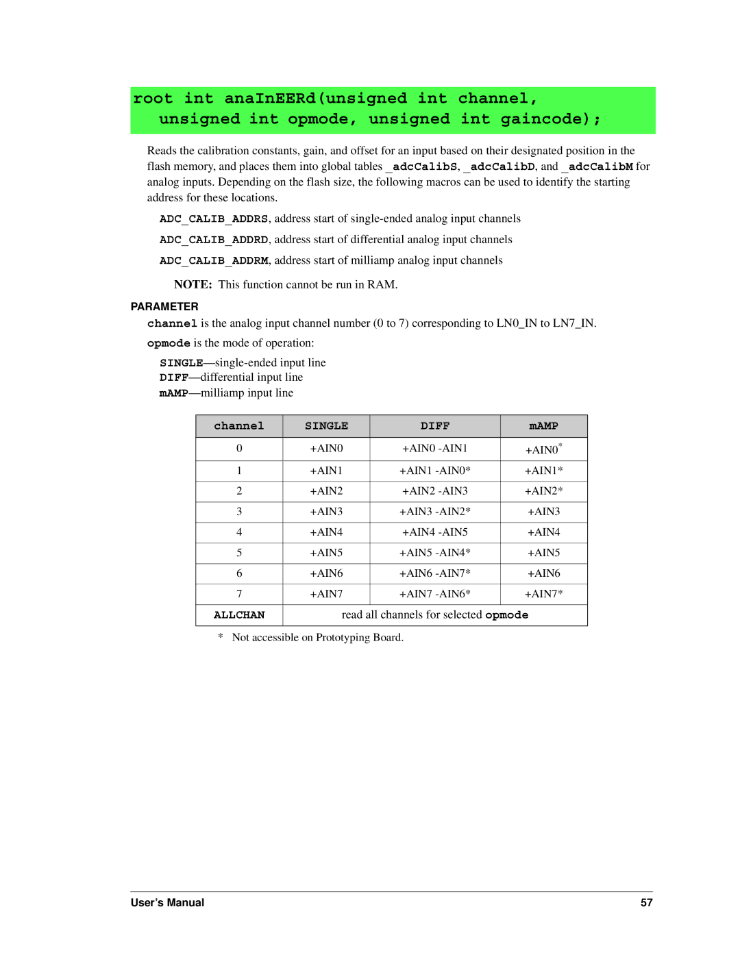 Digi RCM4000 user manual Allchan 