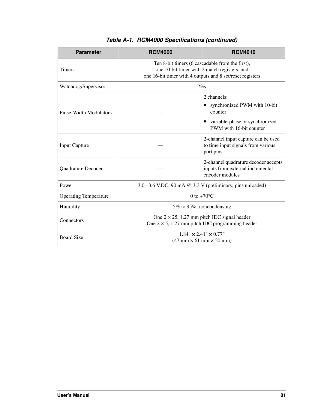 Digi RCM4000 user manual Ten 8-bit timers 6 cascadable from the first 