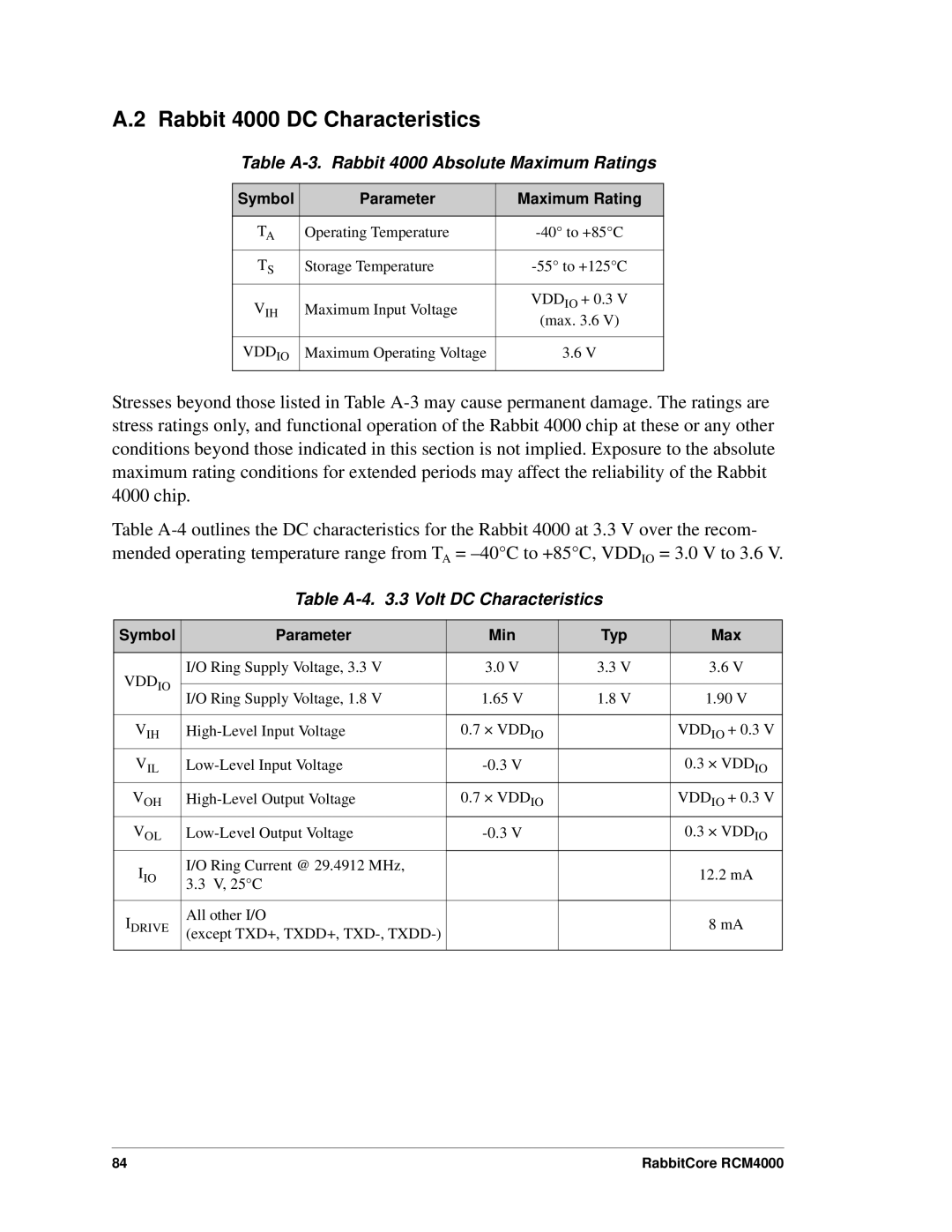 Digi RCM4000 Rabbit 4000 DC Characteristics, Table A-3. Rabbit 4000 Absolute Maximum Ratings, Symbol Parameter Min Typ Max 