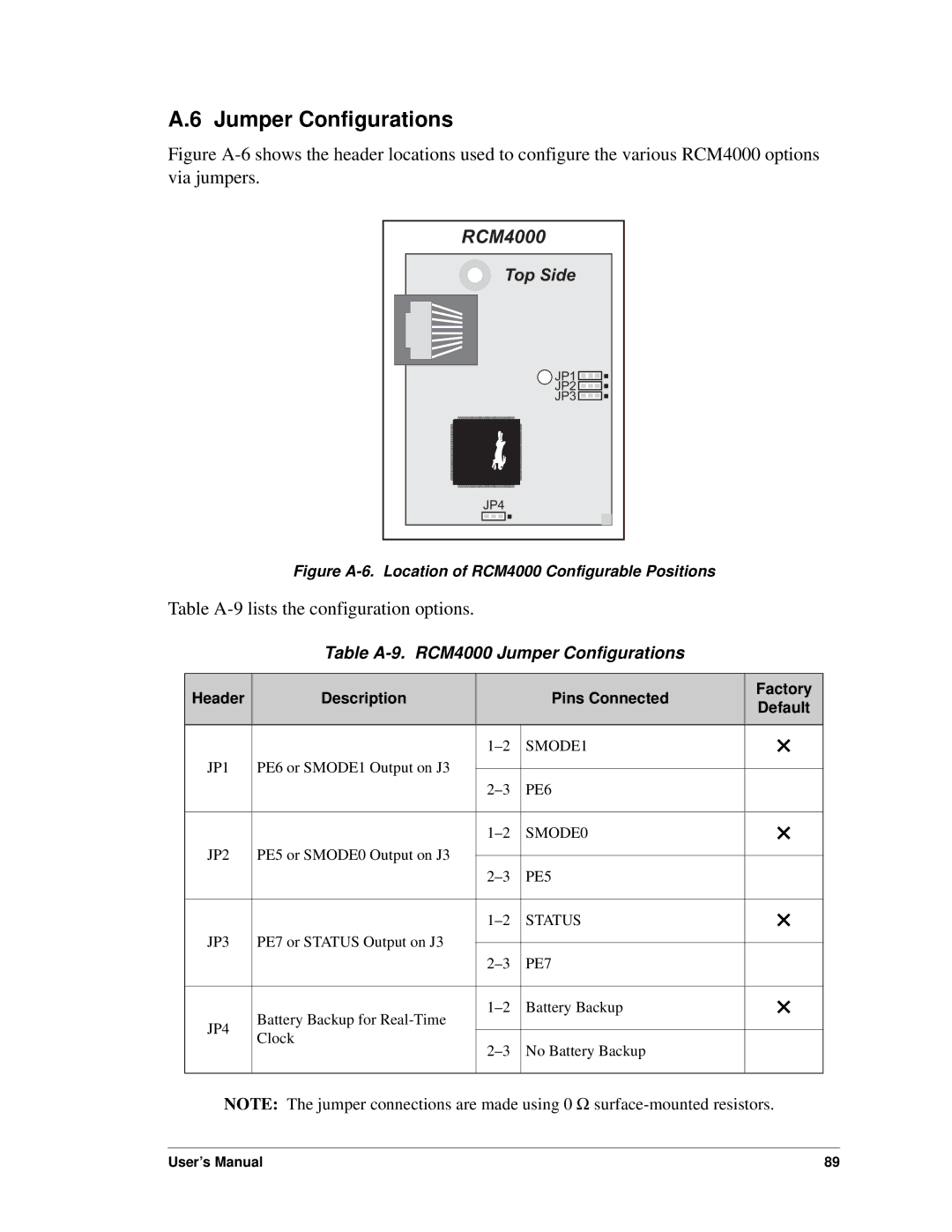 Digi user manual Table A-9. RCM4000 Jumper Configurations, Header Description Pins Connected Factory Default 