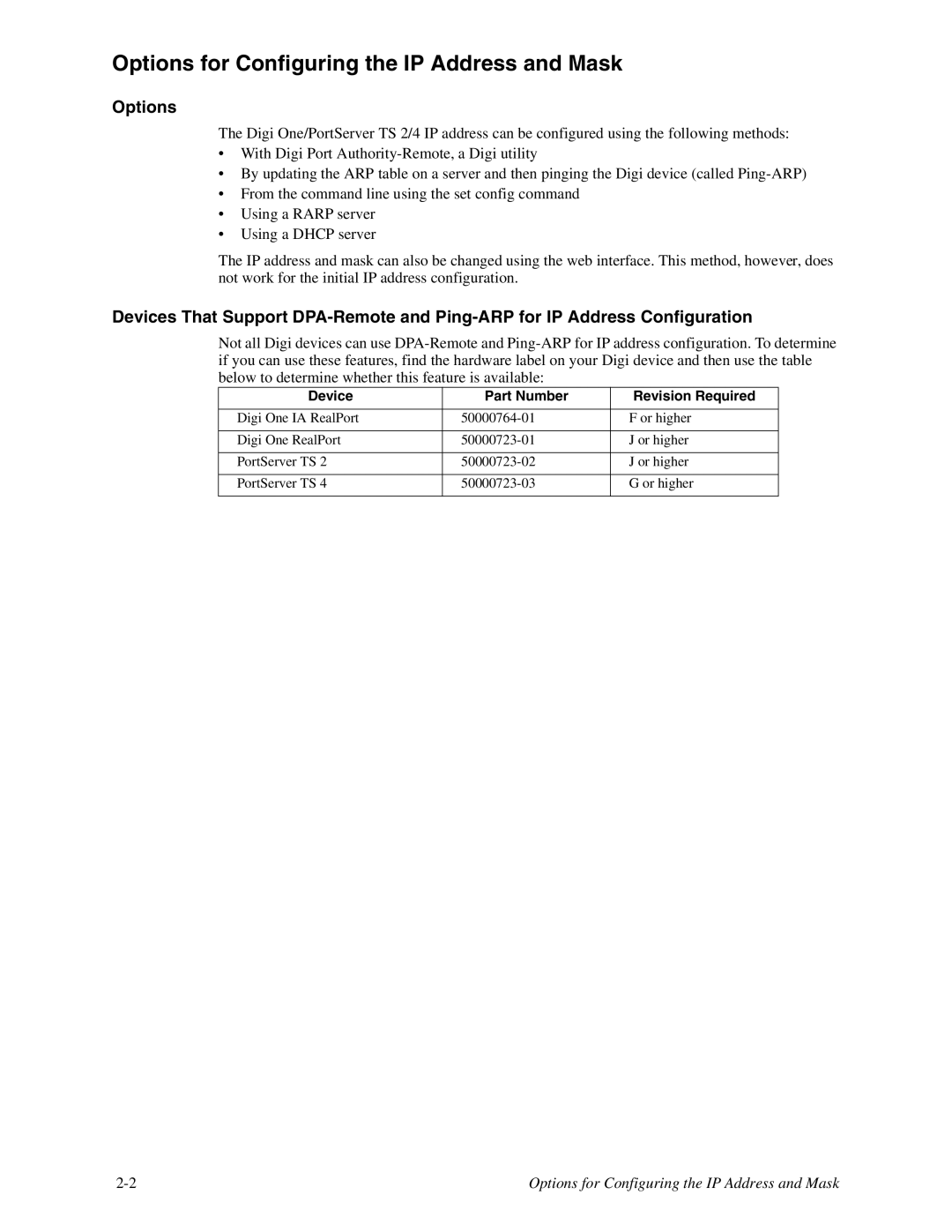 Digi TS 4, TS 2/4 manual Options for Configuring the IP Address and Mask 