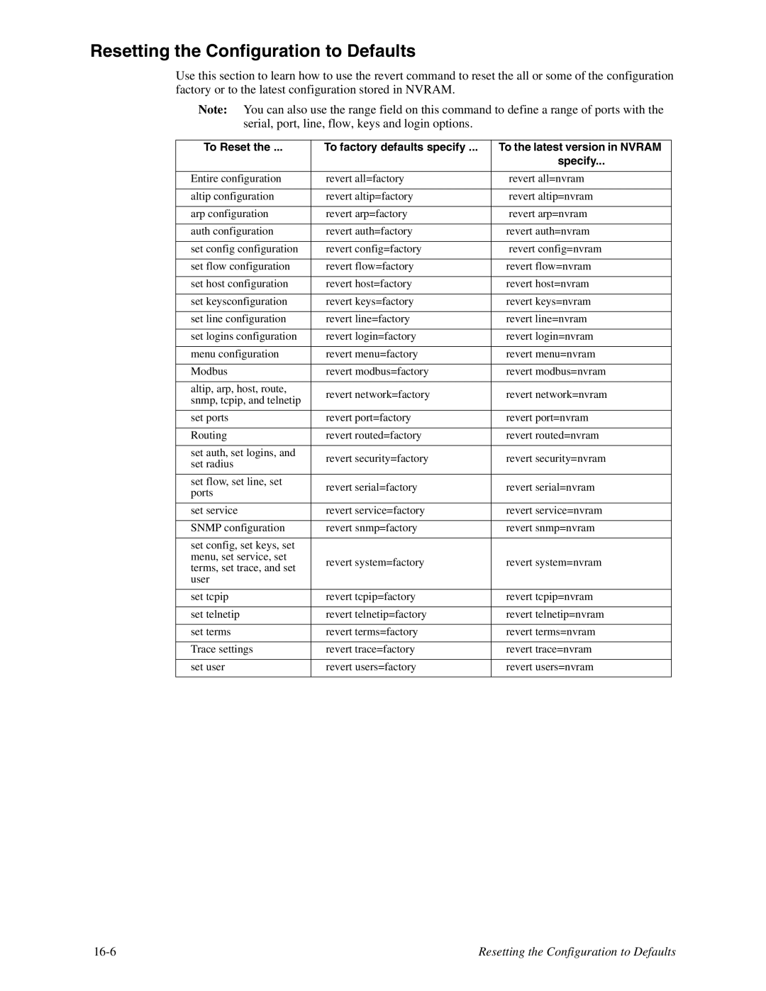 Digi TS 4, TS 2/4 manual Resetting the Configuration to Defaults 