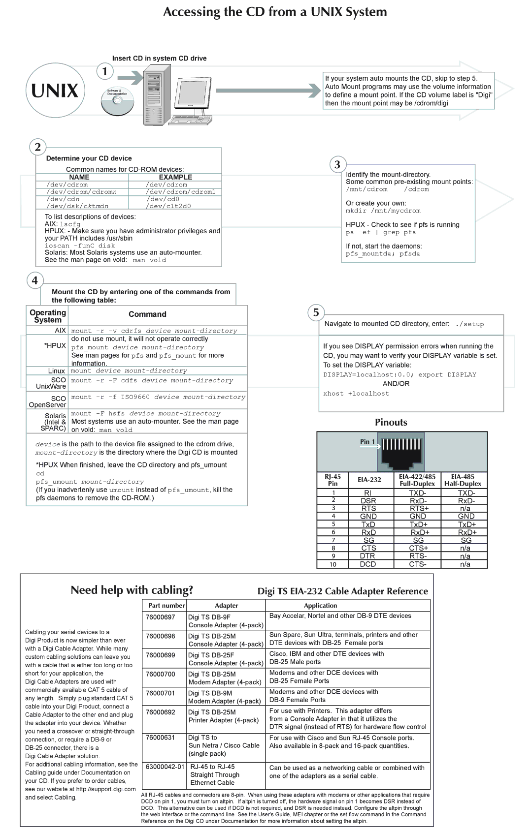 Digi TS1 W MEI quick start Accessing the CD from a Unix System 