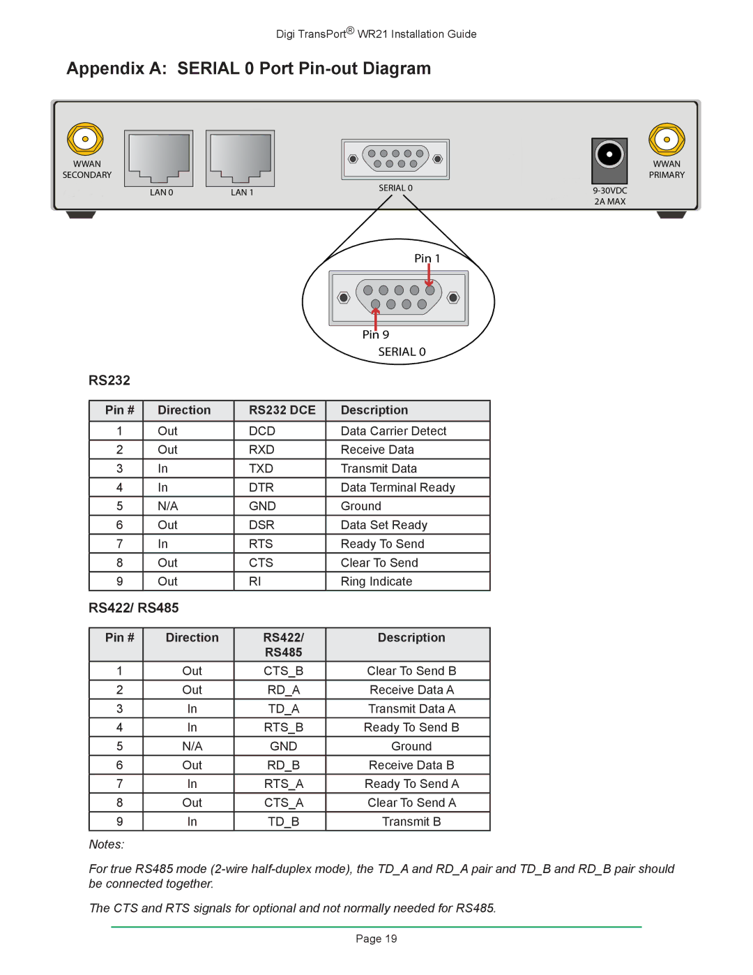 Digi W R 2 1 manual Appendix a Serial 0 Port Pin-out Diagram, RS232, RS422/ RS485 