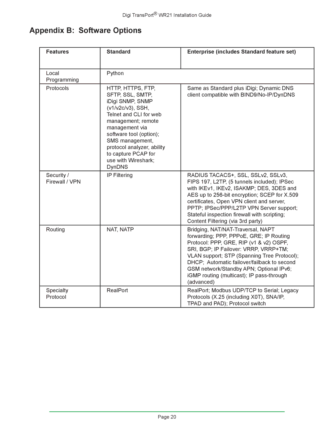 Digi W R 2 1 manual Appendix B Software Options, Features Standard Enterprise includes Standard feature set 