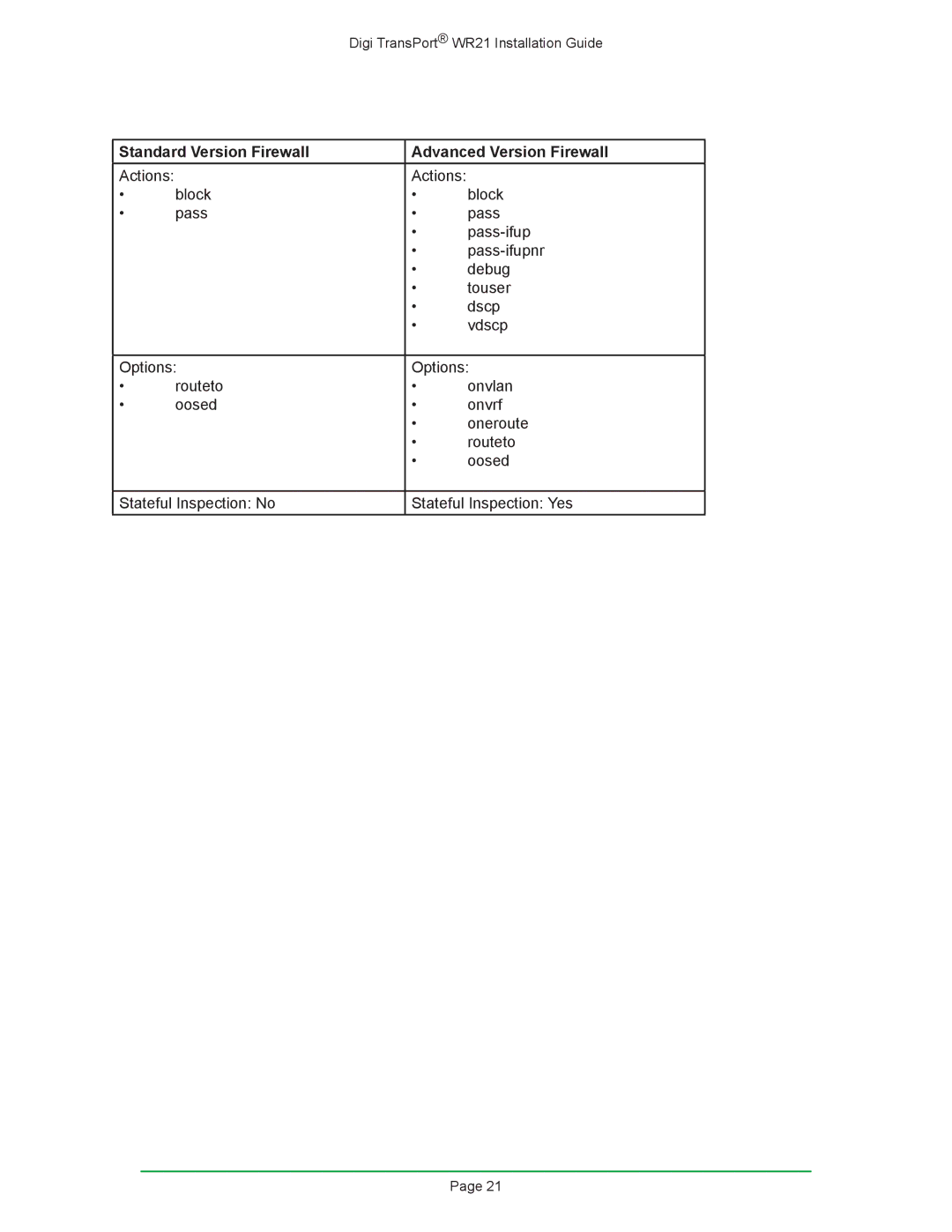 Digi W R 2 1 manual Standard Version Firewall Advanced Version Firewall 