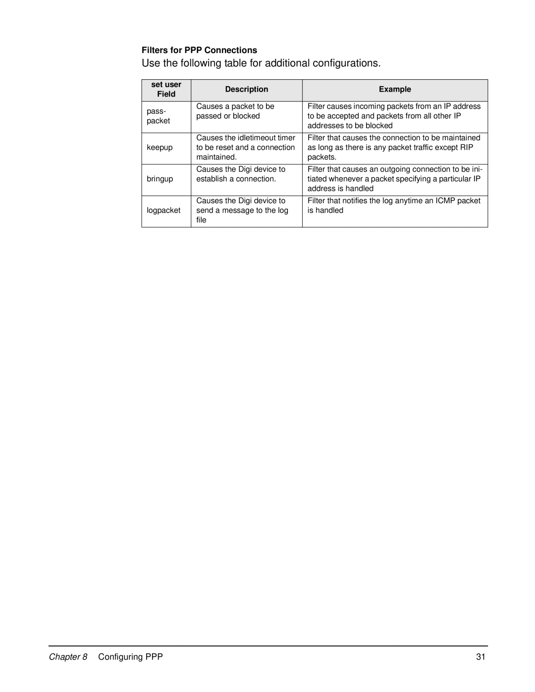 Digi W manual Use the following table for additional configurations 