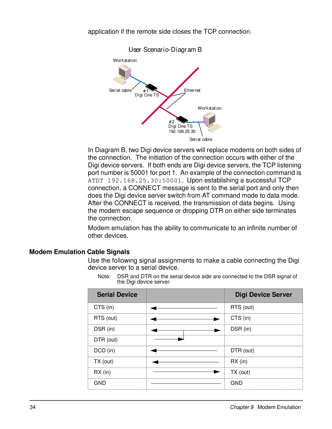 Digi W manual Modem Emulation Cable Signals, Serial Device Digi Device Server 