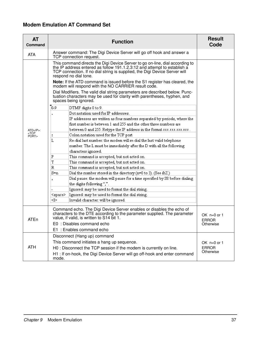 Digi W manual Modem Emulation AT Command Set Function Result, Code 