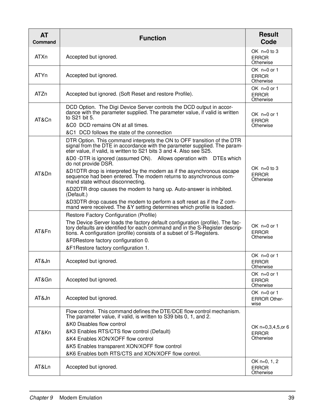 Digi W manual ATXn Accepted but ignored 