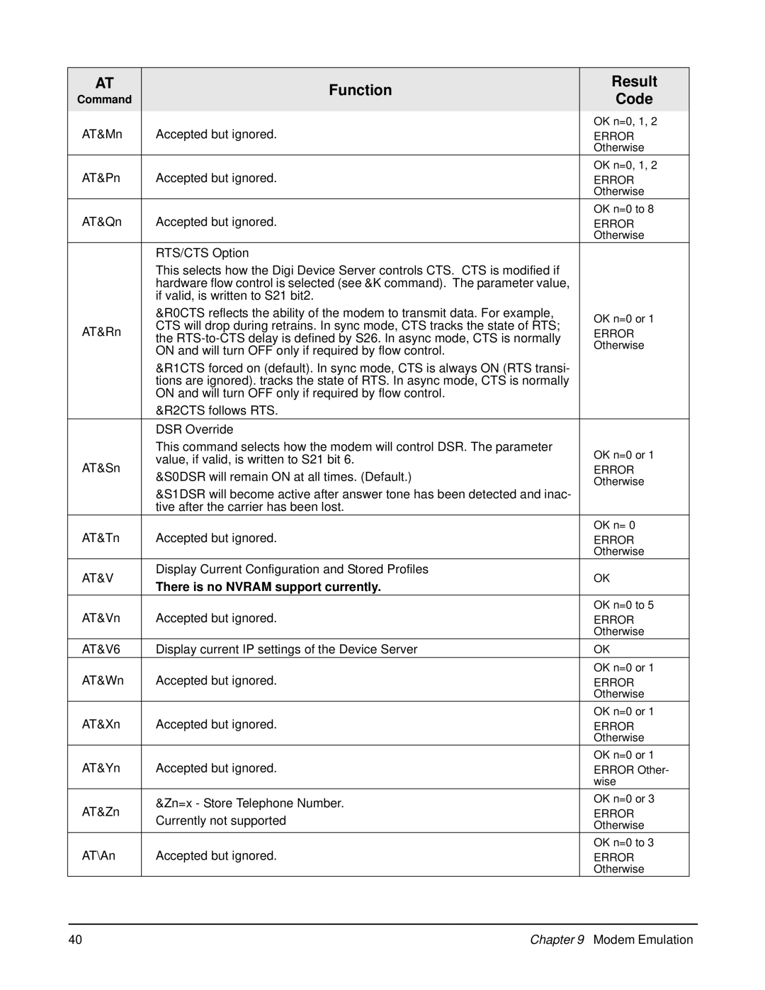 Digi W manual There is no Nvram support currently 