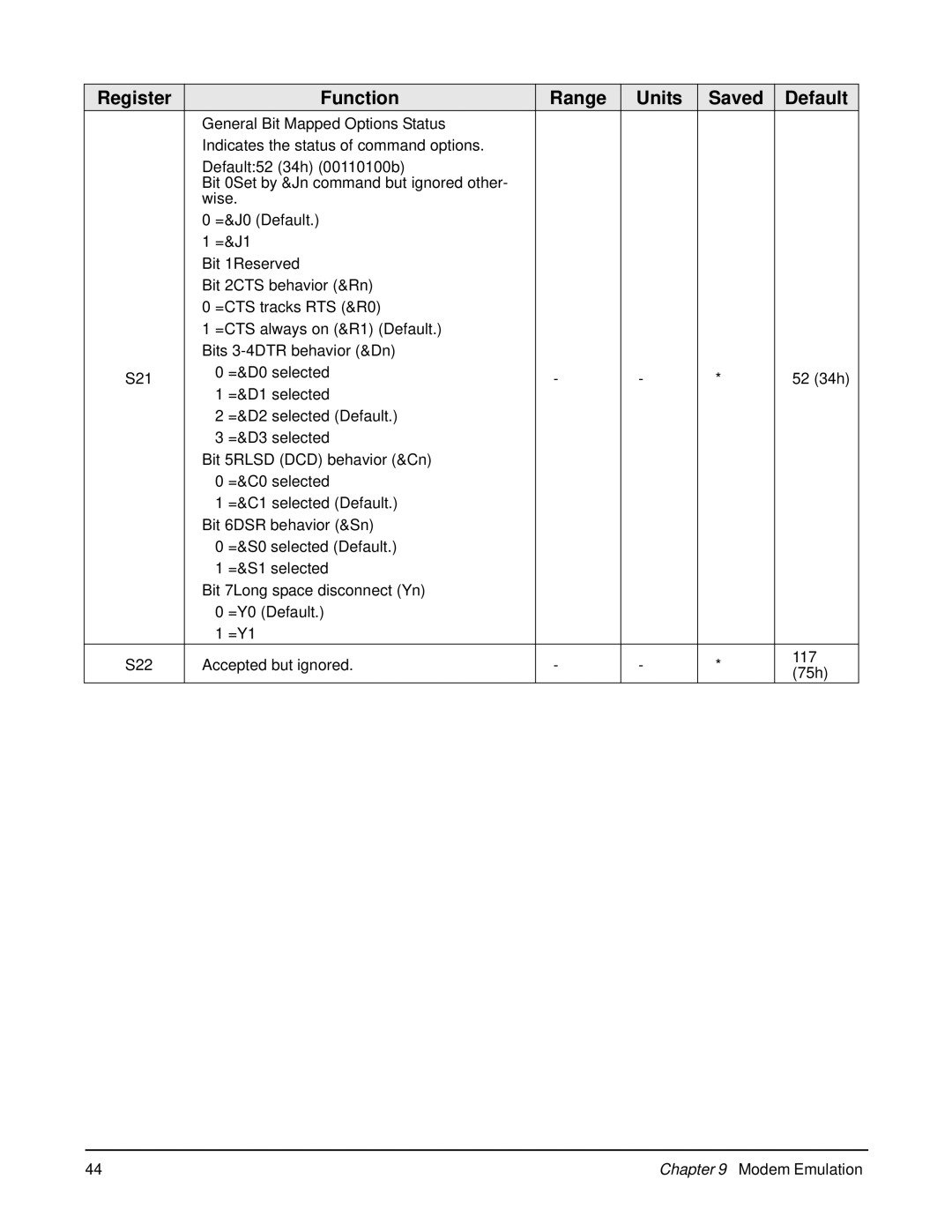 Digi W manual Register Function Range Units Saved Default 