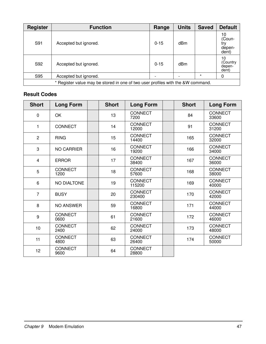 Digi W manual Result Codes Short Long Form 