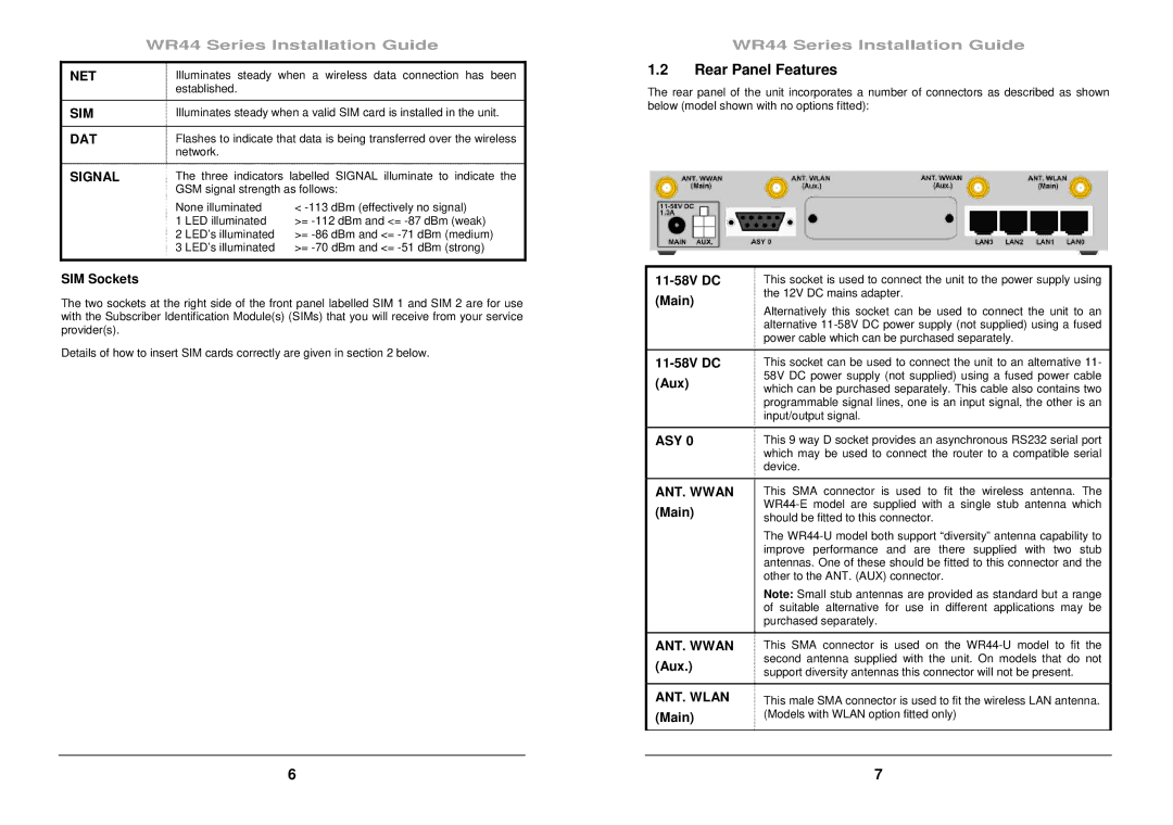 Digi WR44 manual Rear Panel Features 