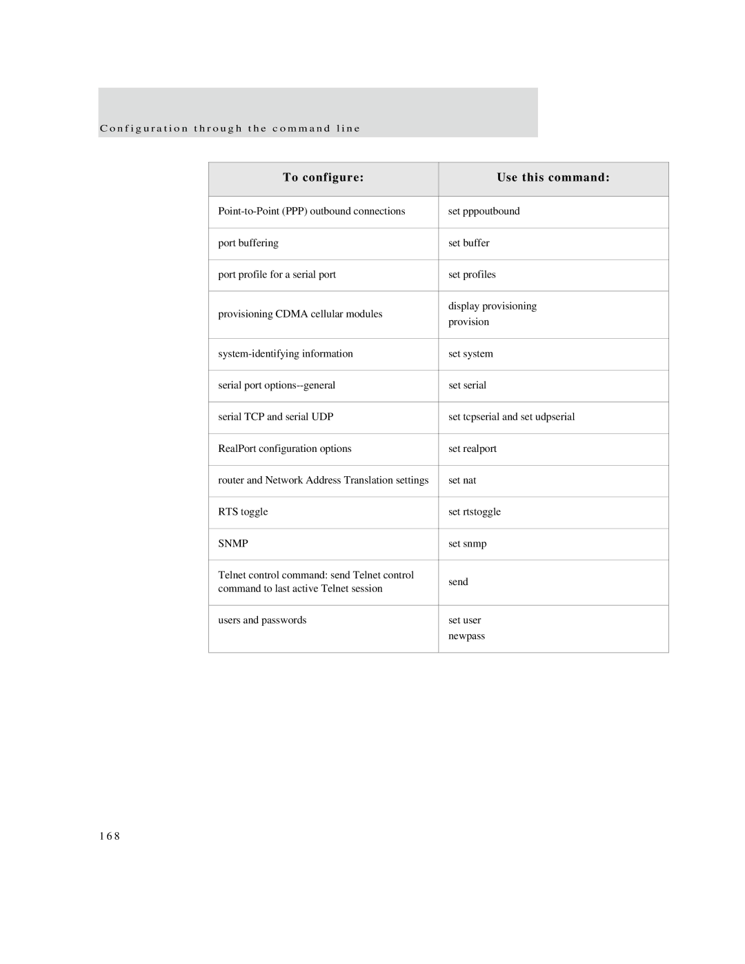 Digi X2 manual Set snmp 