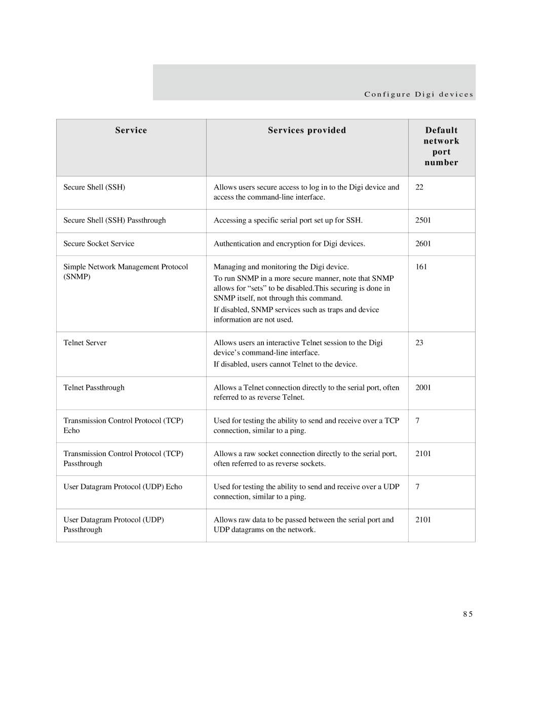 Digi X2 manual Snmp 