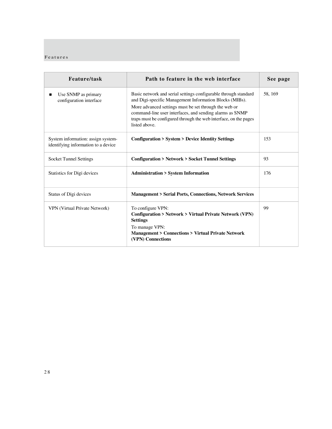 Digi X4, X8, X2 manual Configuration System Device Identity Settings 