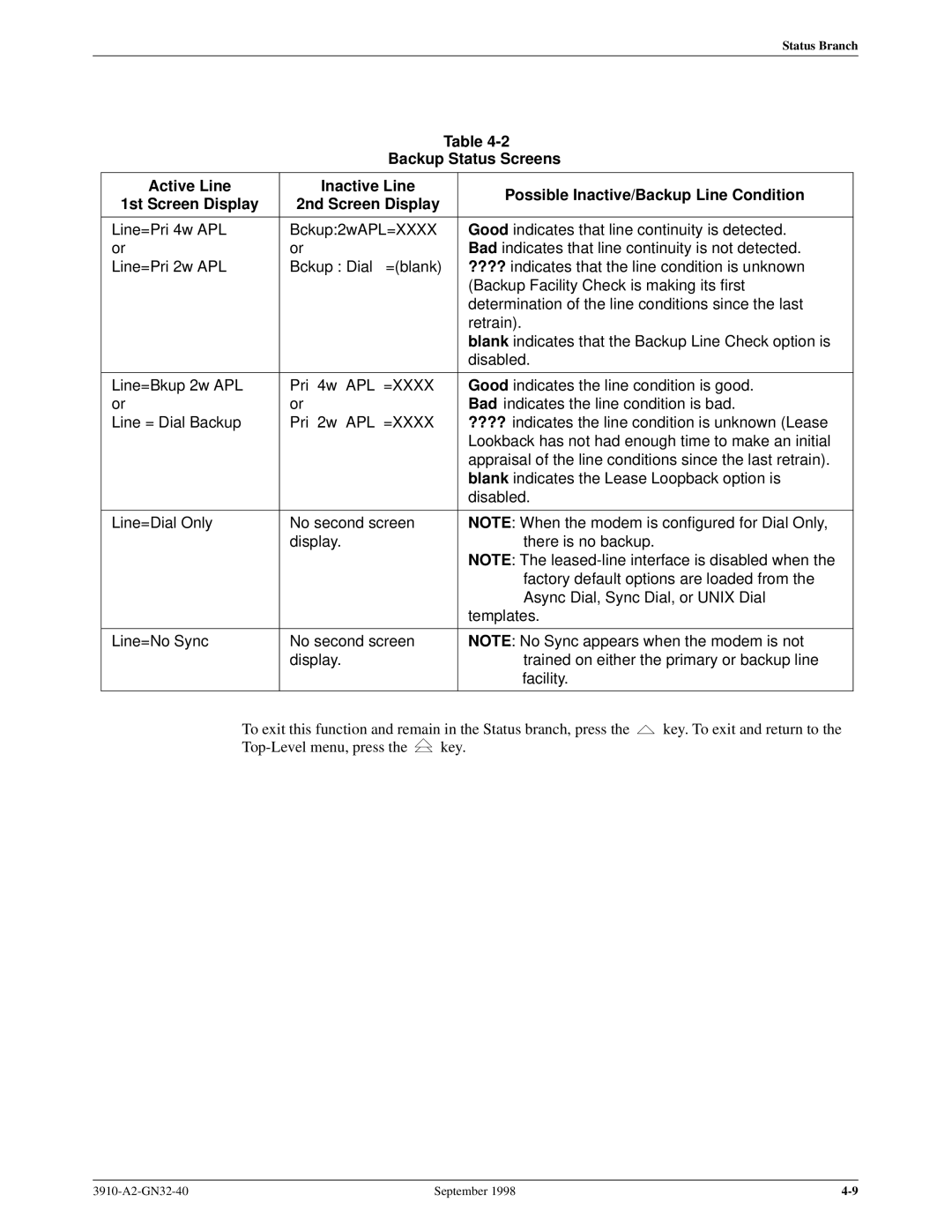 Digicom 3910, 3911 operation manual Backup Status Screens 