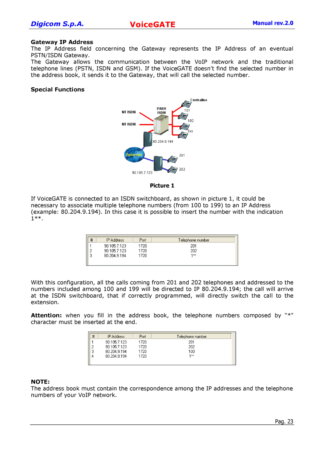 Digicom 8D5499 user manual Gateway IP Address, Special Functions 