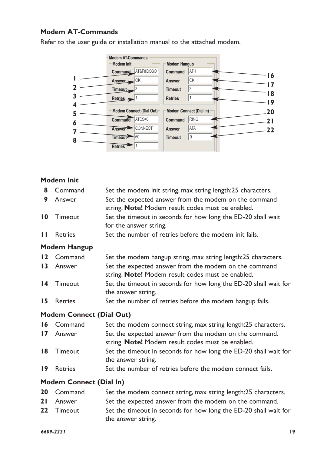 Digicom ED-20 PPP installation manual Modem AT-Commands, 16 17 18 Modem Init, Modem Hangup, Modem Connect Dial Out 