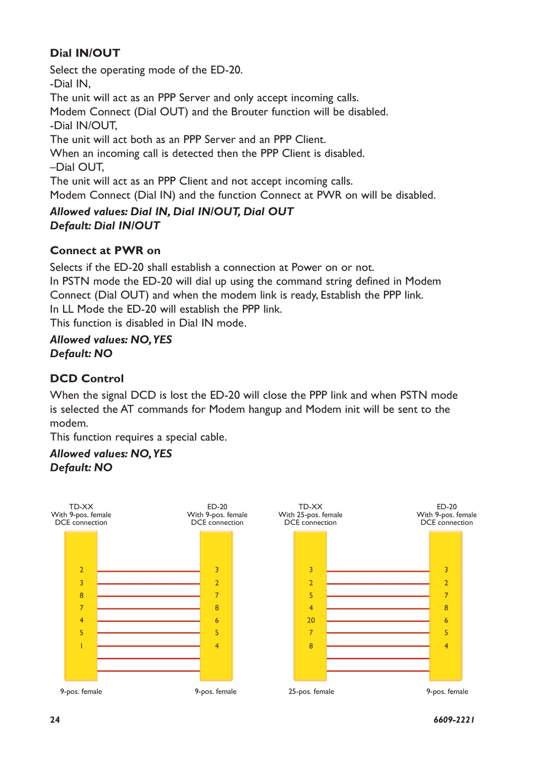 Digicom ED-20 PPP installation manual Dial IN/OUT, Connect at PWR on, Allowed values NO,YES Default no, DCD Control 