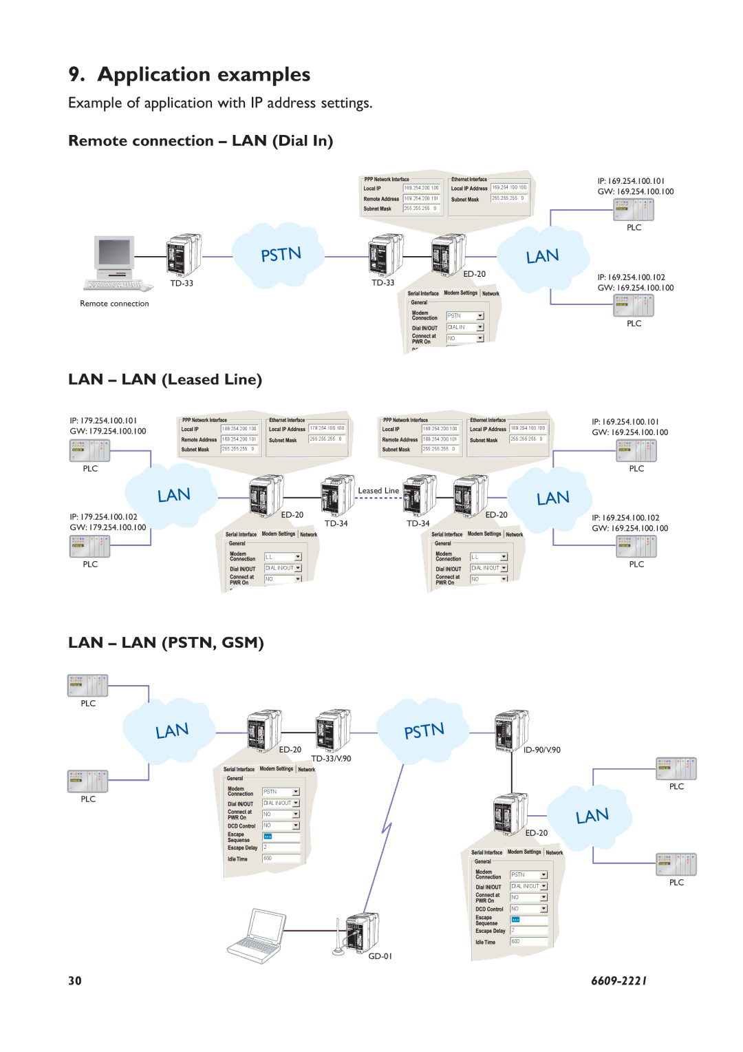 Digicom ED-20 PPP Application examples, Example of application with IP address settings, Remote connection LAN Dial 