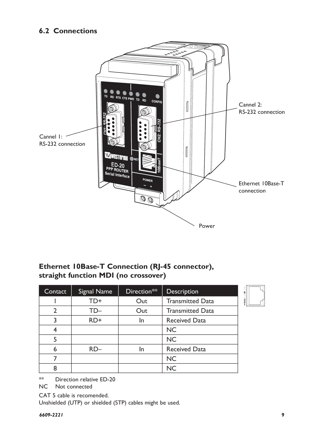 Digicom ED-20 PPP installation manual Connections, Out Transmitted Data, Received Data 