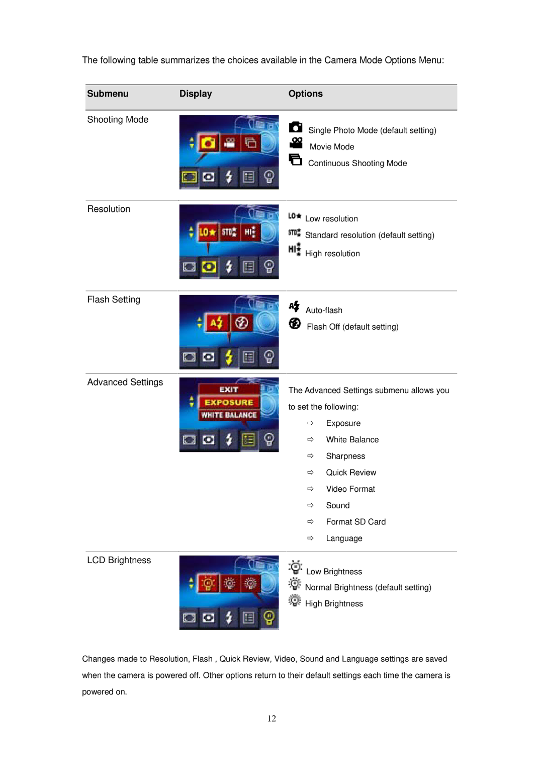 Digicom ES3310 manual Submenu Display Options 