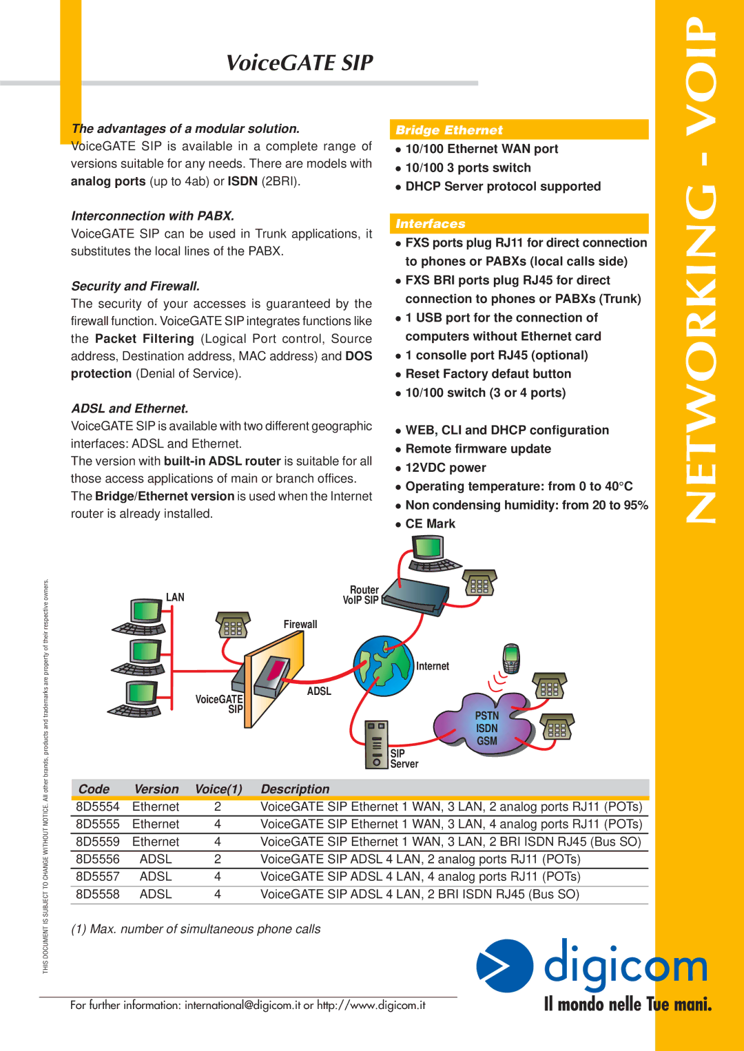 Digicom Networking-VOIP manual Bridge Ethernet, Interfaces 