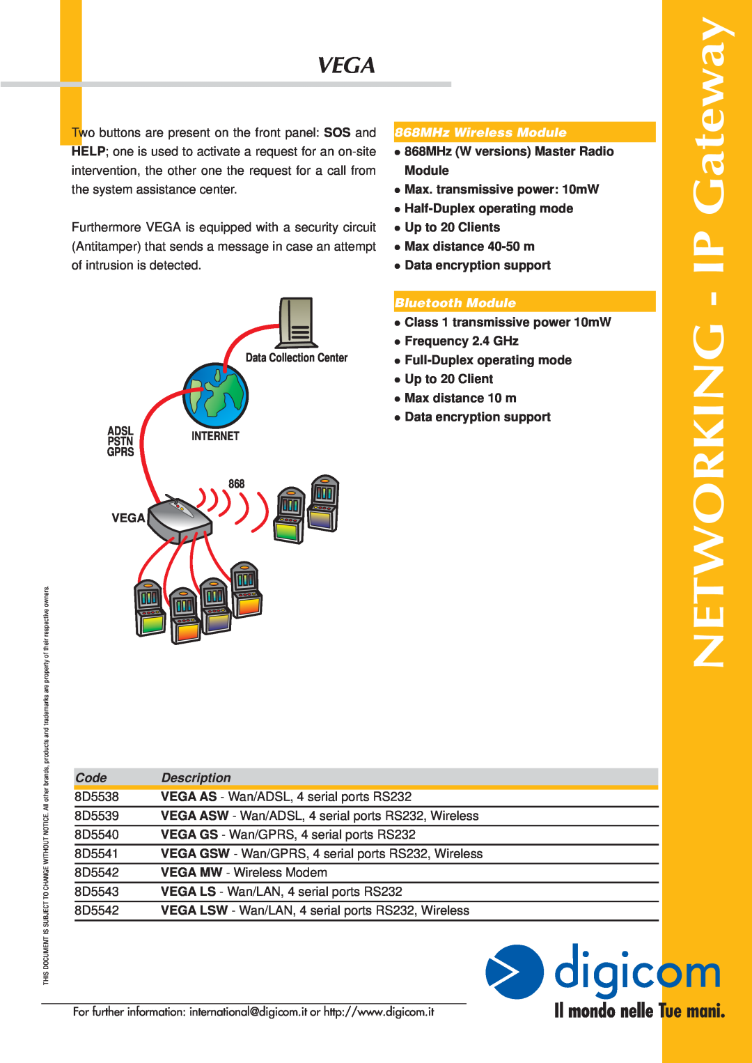 Digicom RS232 manual 868MHz Wireless Module, Bluetooth Module, NETWORKING - IP Gateway, Vega, Code, Description 