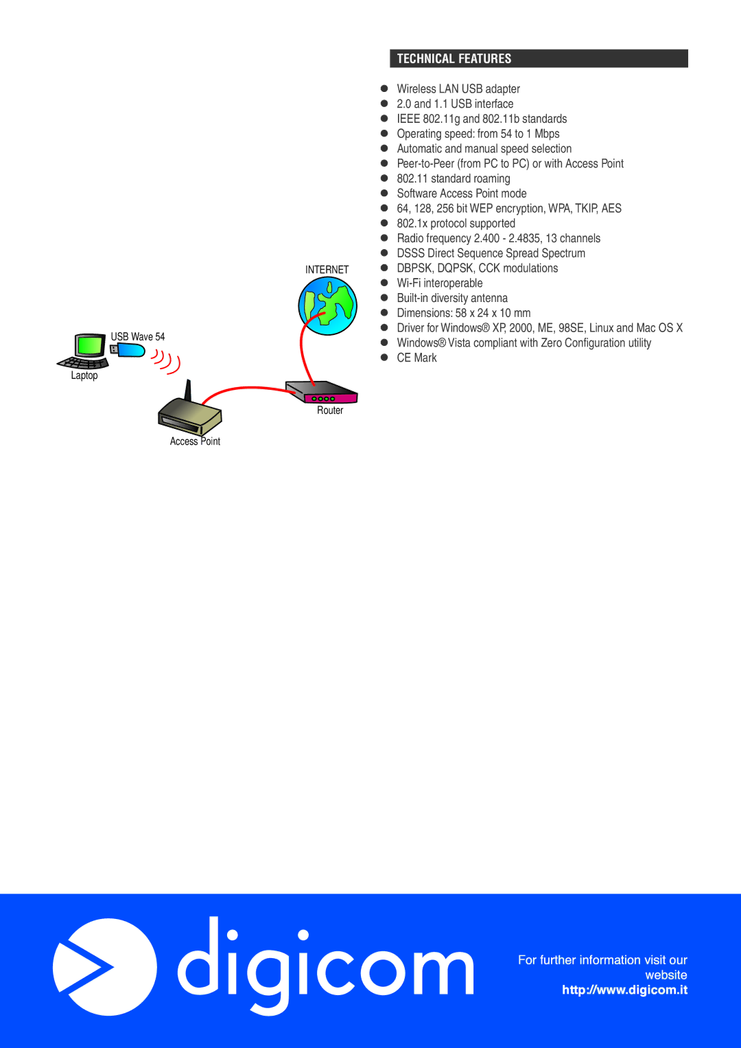 Digicom USB Wave 54 manual Technical Features 