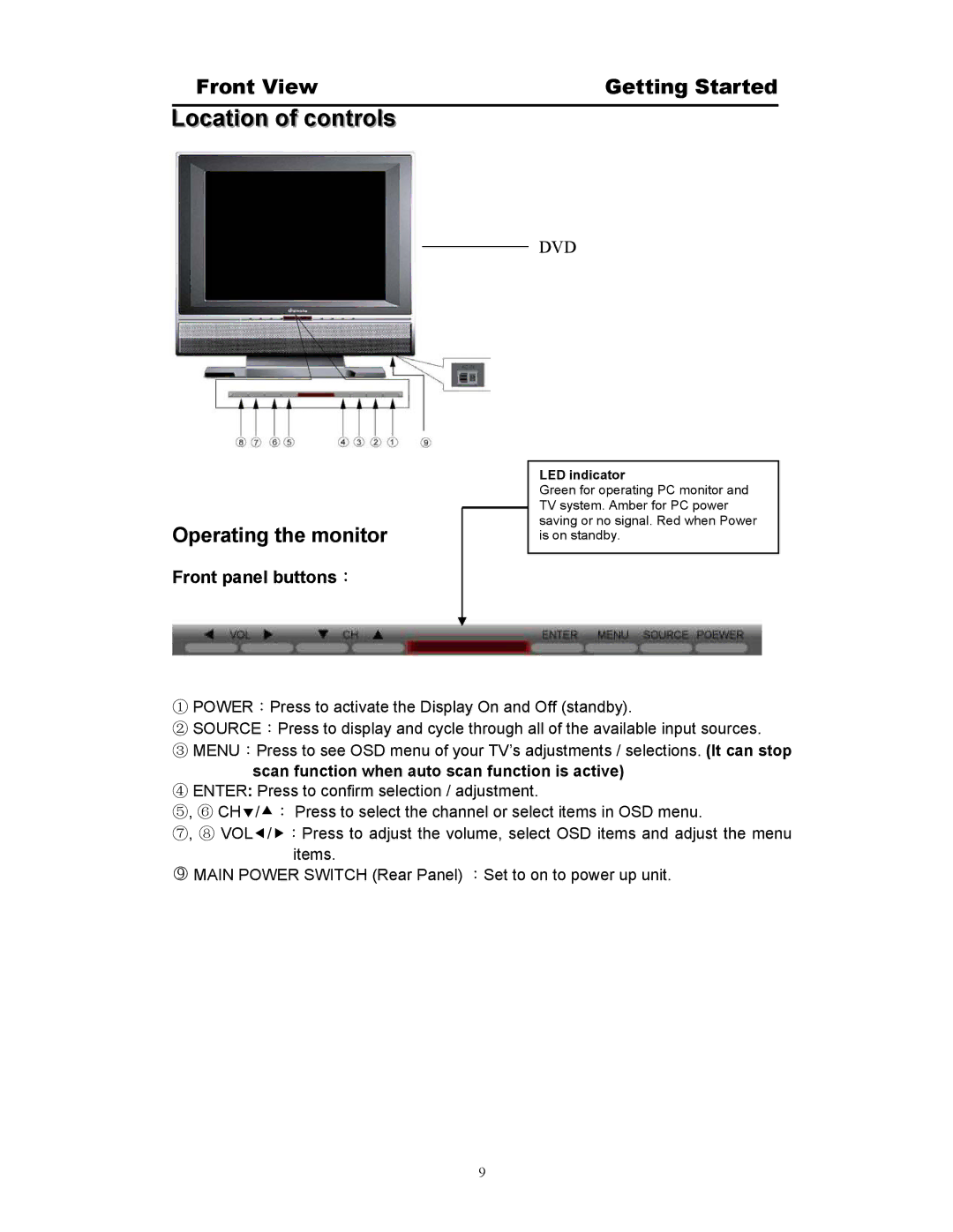 Digimate DGL20 manual Location of controls, Front panel buttons： 