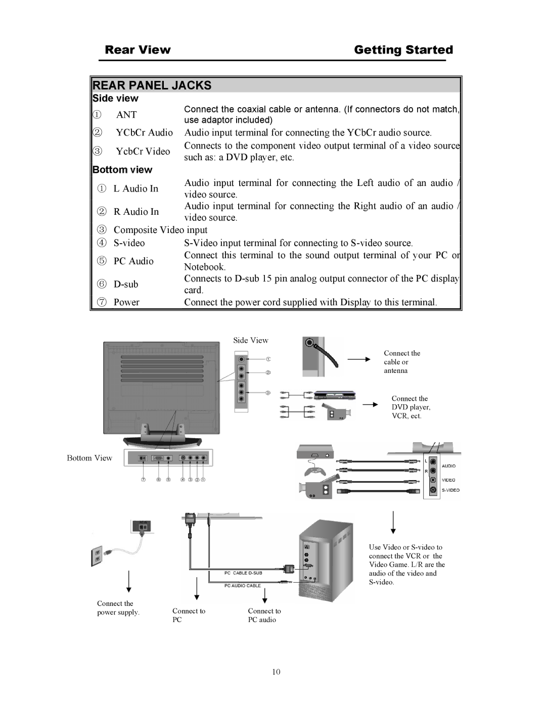 Digimate DGL20 manual Side view, Bottom view 