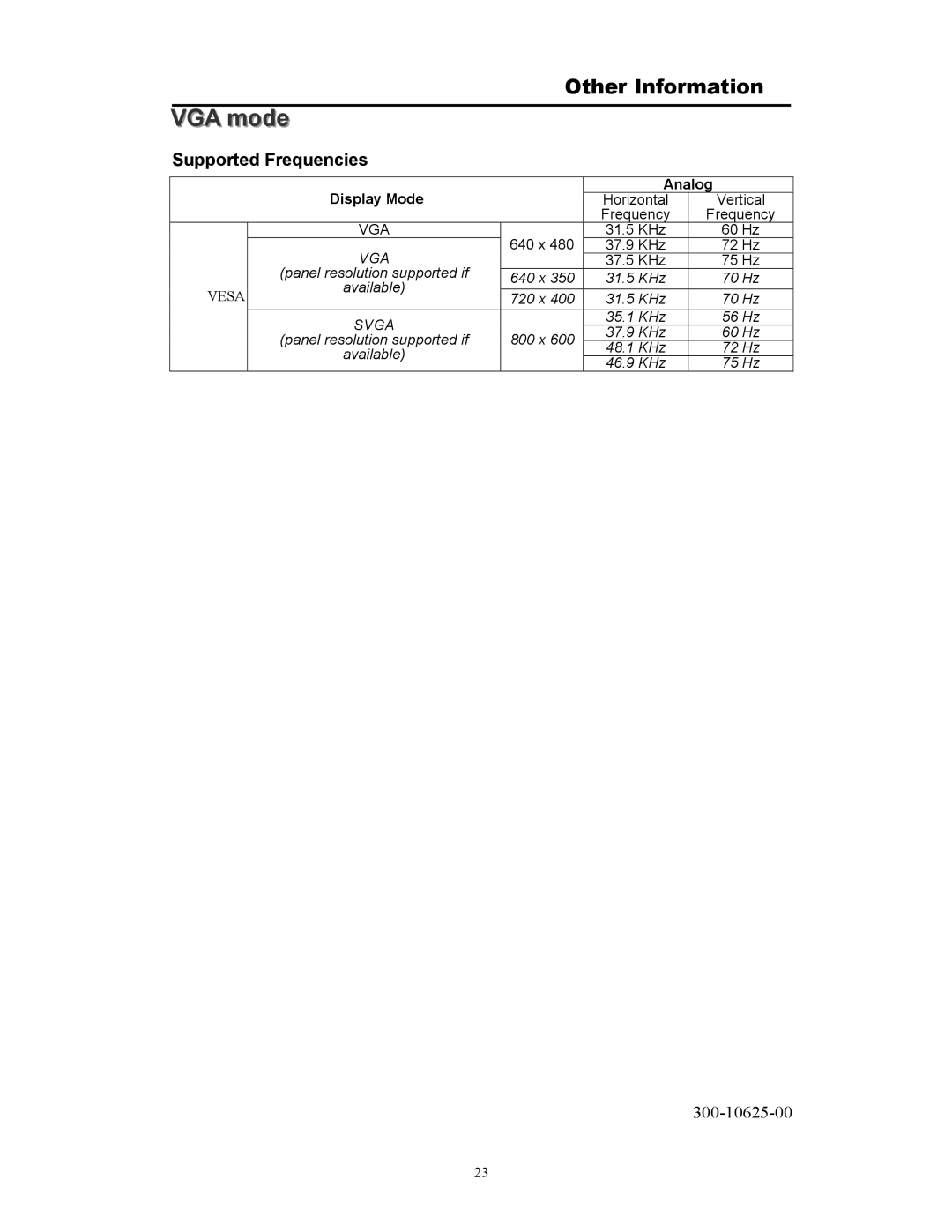 Digimate DGL20 manual VGA mode, Supported Frequencies 