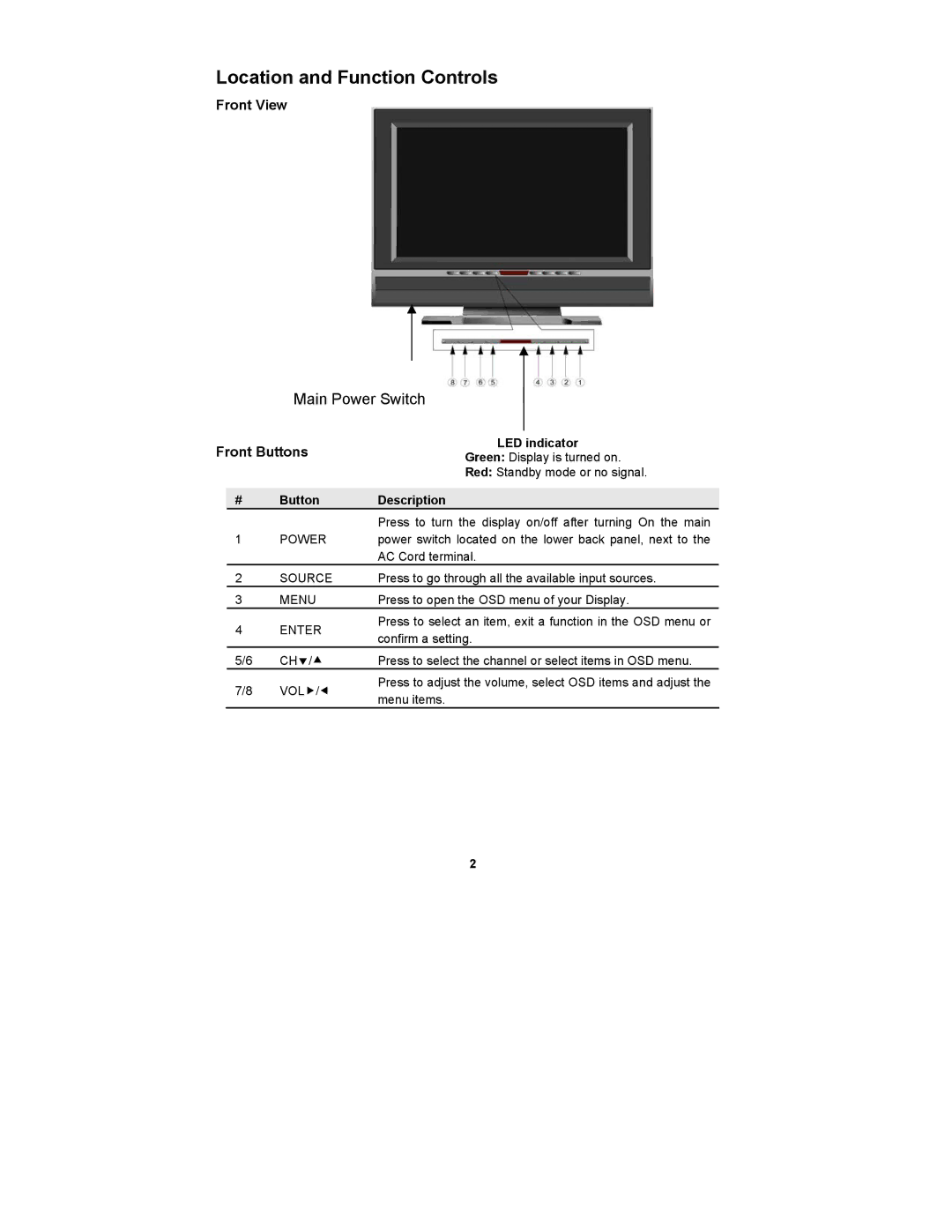 Digimate DGL2700 manual Location and Function Controls, Front View, Front Buttons, LED indicator, Button Description 