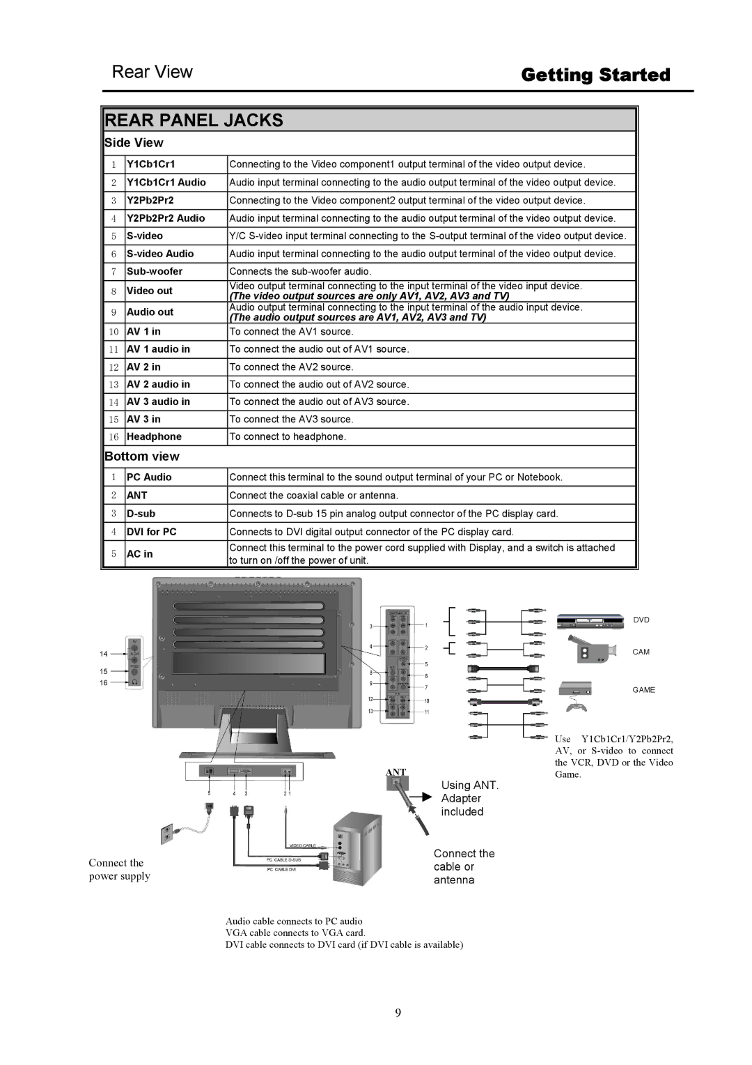 Digimate DGL32 manual Getting Started, Rear Panel Jacks 