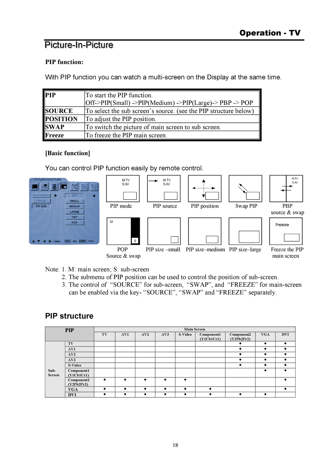 Digimate DGL32 manual Picture-In-Picture, PIP structure 