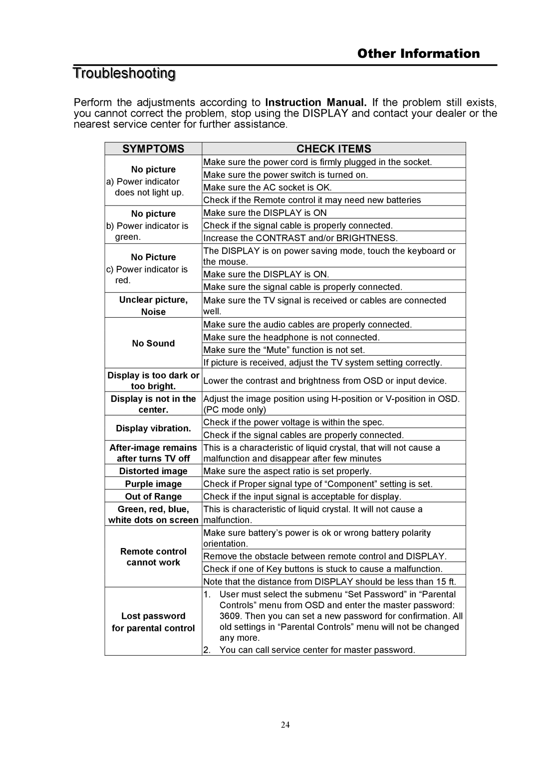 Digimate DGL32 manual Troubleshooting, Symptoms Check Items 