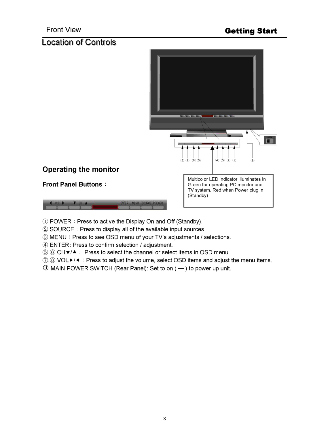 Digimate DGL32 manual Location of Controls, Operating the monitor, Front Panel Buttons： 