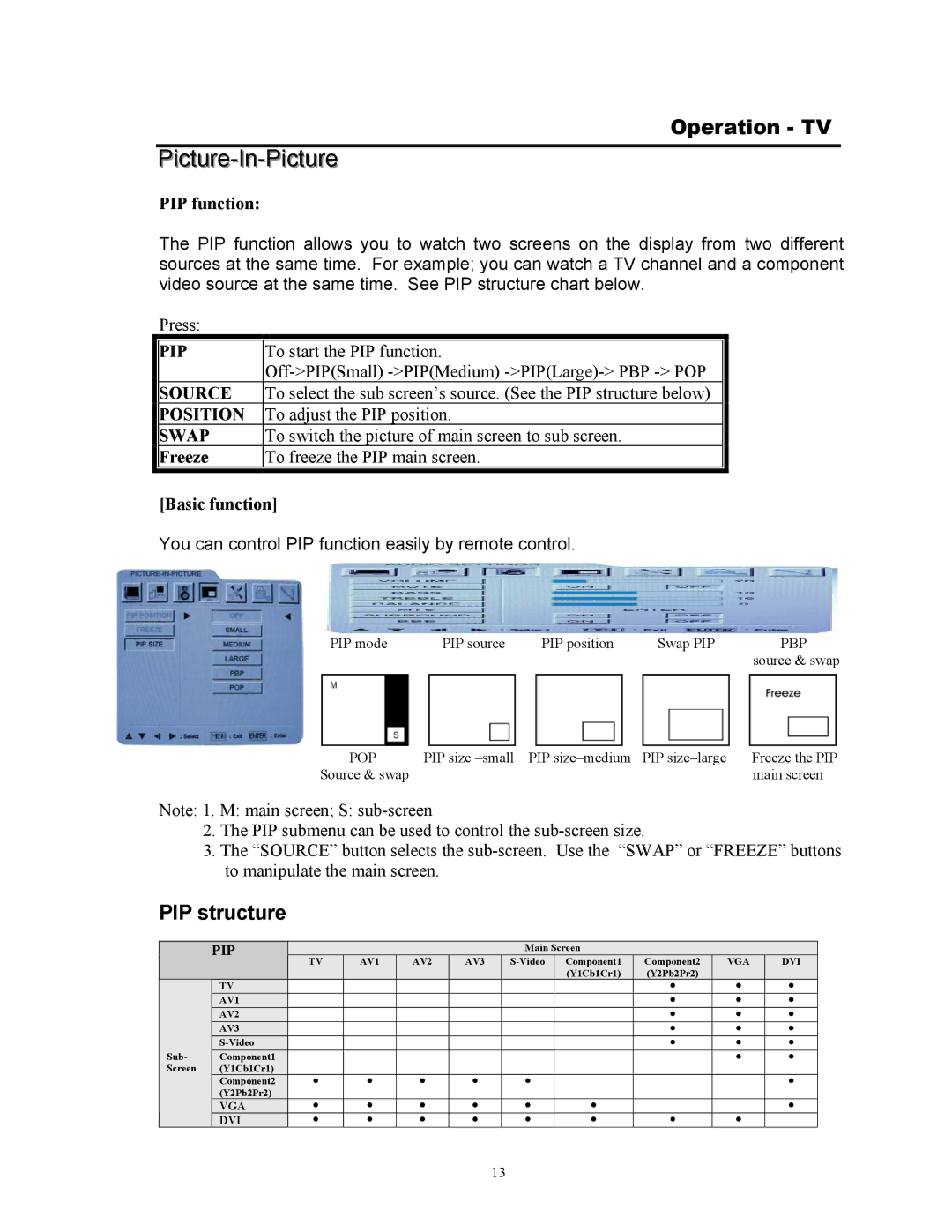 Digimate DGL3704M manual Picture-In-Picture, PIP structure 