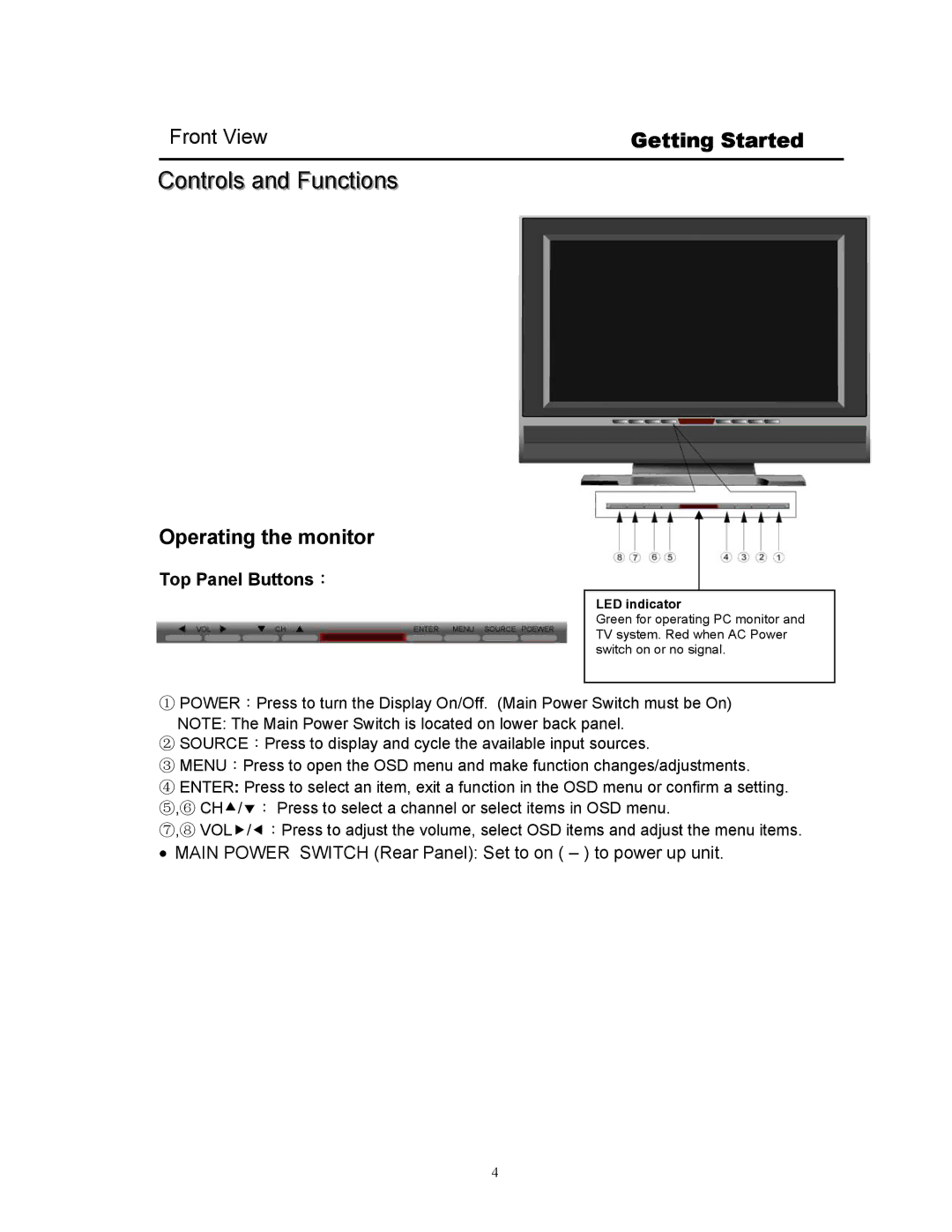 Digimate DGL3704M manual Controls and Functions, Operating the monitor, Top Panel Buttons： 