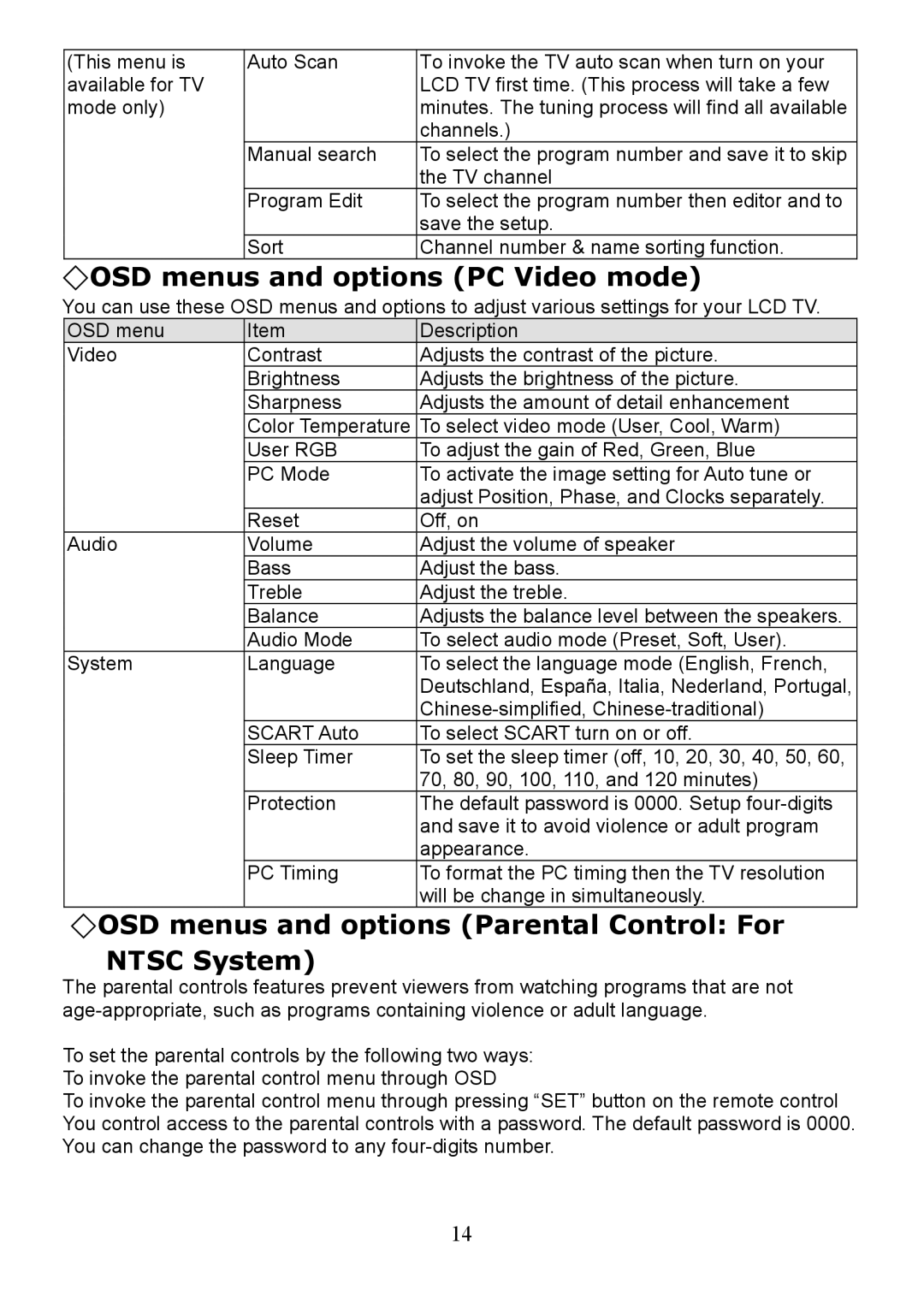 Digimate LTV-2007 manual OSD menus and options PC Video mode, OSD menus and options Parental Control For Ntsc System 