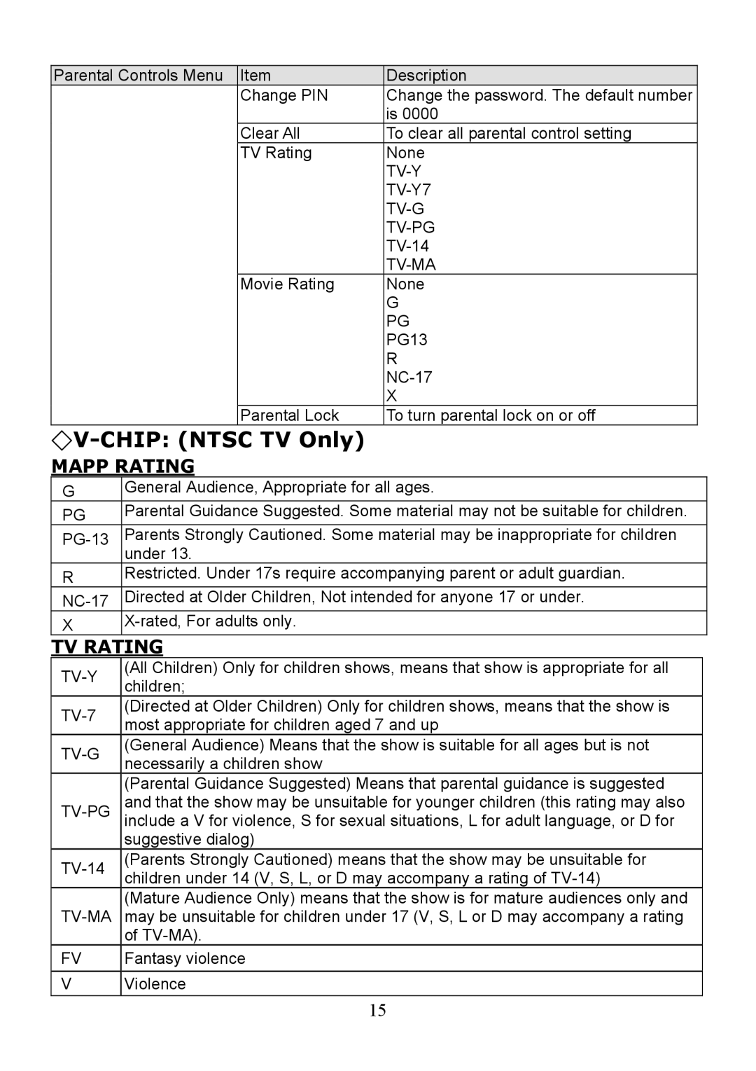 Digimate LTV-2007 manual TV Only, TV-Y TV-Y7 TV-G TV-PG, Tv-Ma, Tv-Y 