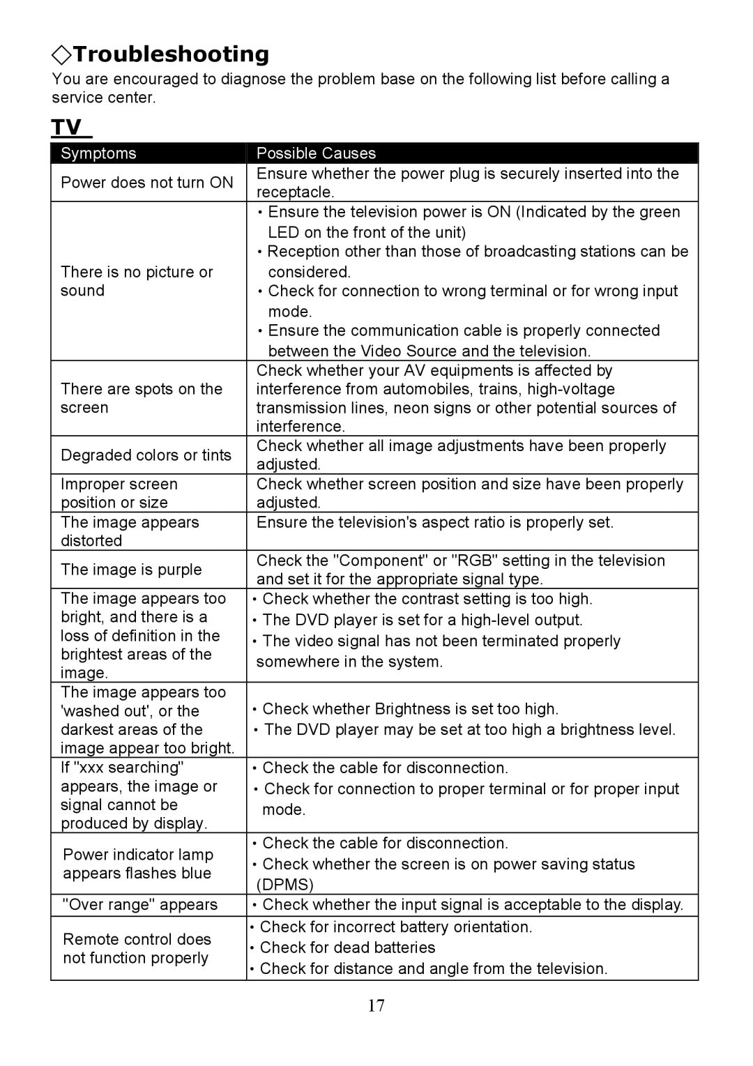 Digimate LTV-2007 manual Troubleshooting, Dpms 