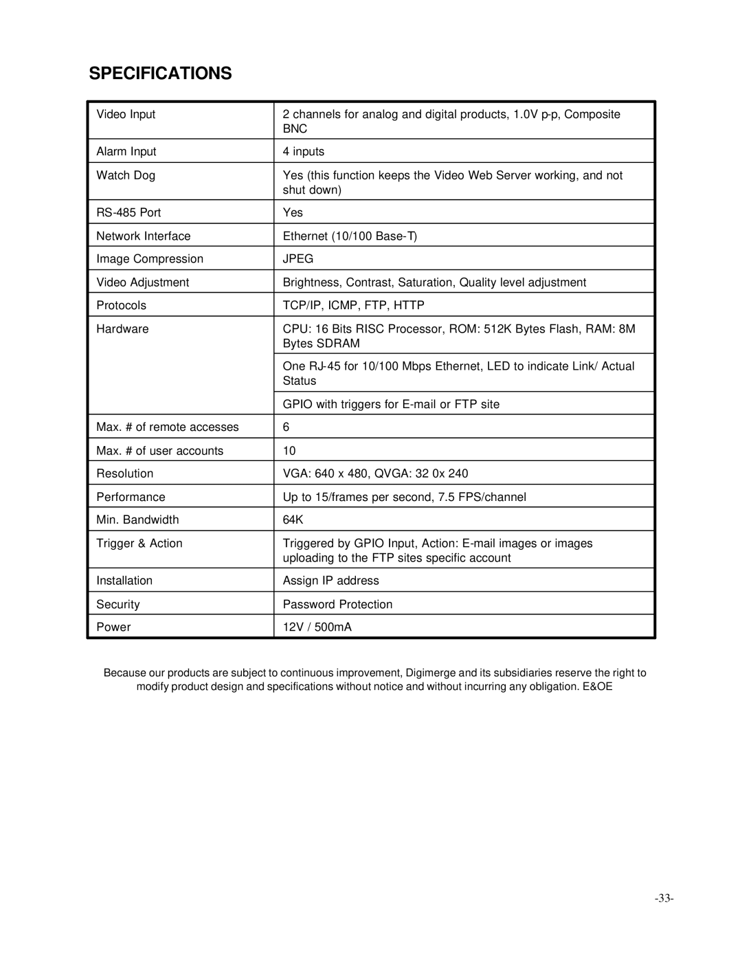 Digimerge D4202 user manual Specifications, Bnc 