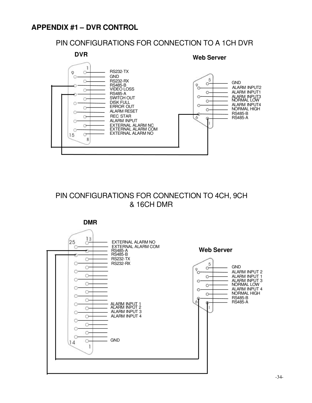 Digimerge D4202 user manual Appendix #1 DVR Control, Web Server 