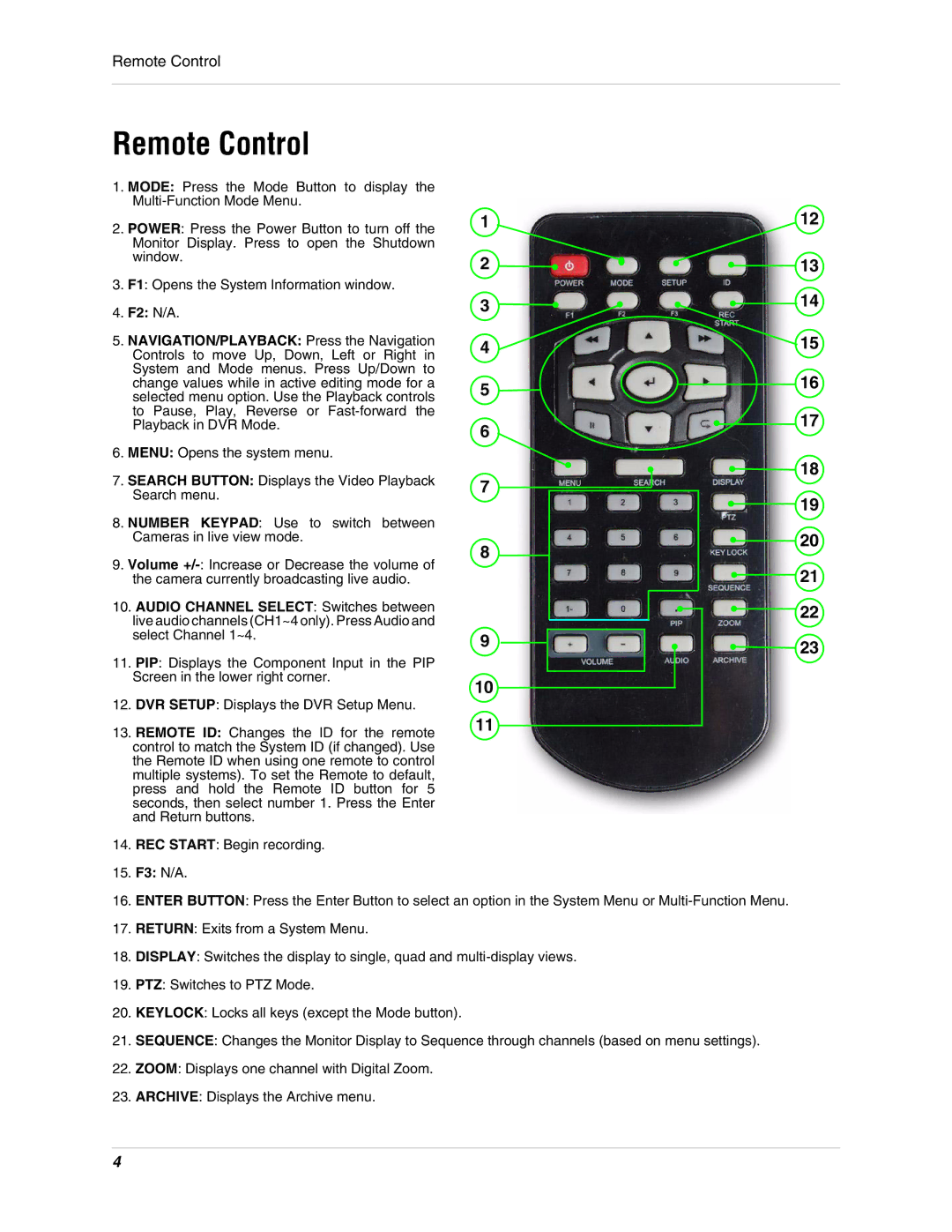 Digimerge DHU104 instruction manual Remote Control, 15. F3 N/A 