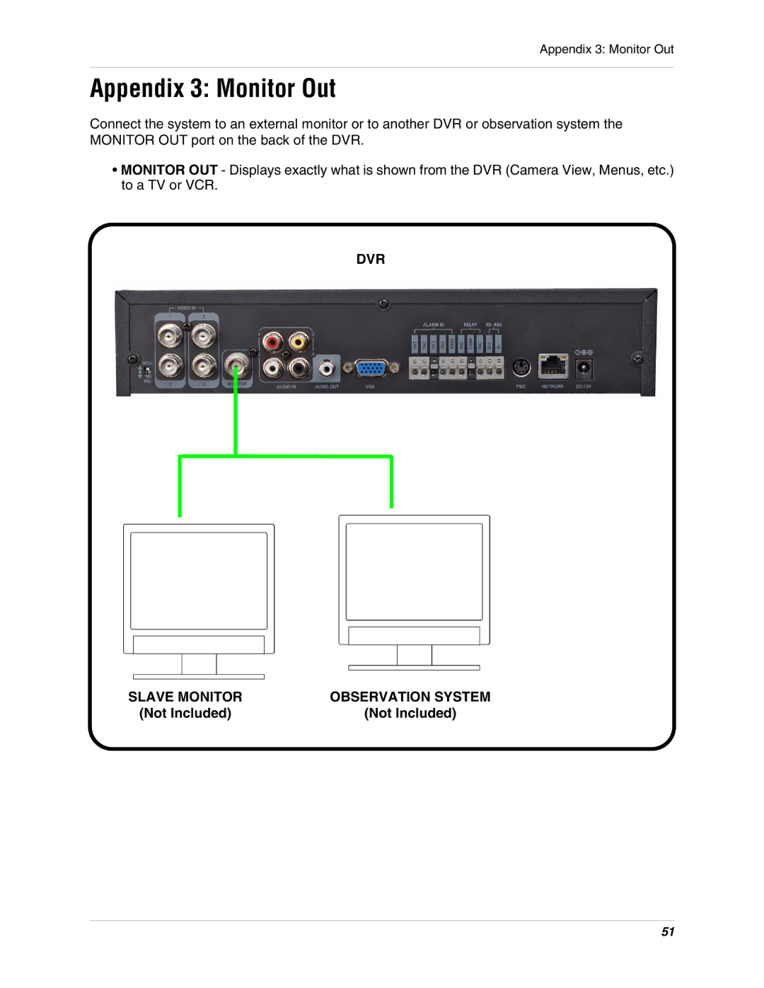 Digimerge DHU104 instruction manual Appendix 3 Monitor Out, Dvr 